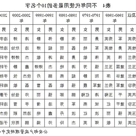 屬狗姓名女1982|1982年屬狗是什麼命，1982年出生人的命運